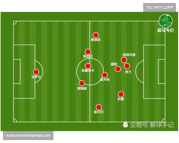 弗里克战术调整能力面临大考 如何弥补双边卫空缺成争冠关键
